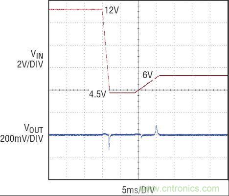 圖5：12V 至 4.5V 冷車(chē)發(fā)動(dòng)電壓瞬態(tài)