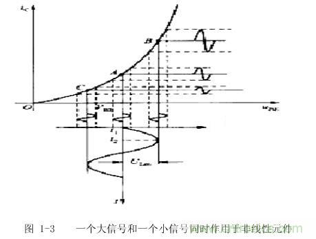 圖1-3： 一個(gè)大信號和一個(gè)小信號同時(shí)作用于非線性元件