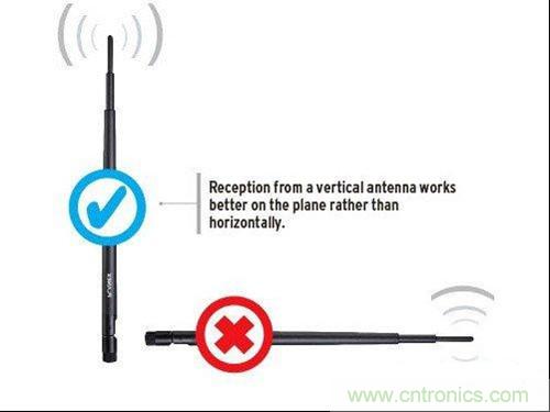 圖1：提升WiFi性能小竅門：調(diào)整天線擺放角度