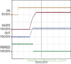 圖 3：當 ON 引腳切換到高電平時，在 100ms 延遲之后，熱插拔控制器 HGATE 啟動，PWRGD 被拉低