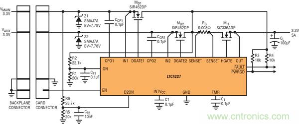 圖 8：通過 LTC4227 的 D2ON，插入式板卡的 IN1 電源控制 IN2 電源的接通