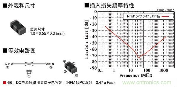 圖6:DC電源線路用3端子電容器