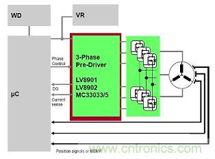 圖7：三相電機預(yù)驅(qū)動
