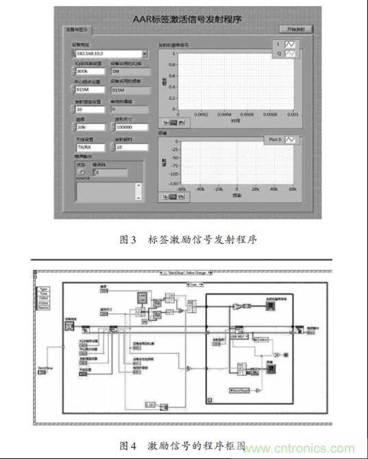 圖3、4：標簽激勵信號發(fā)射程序