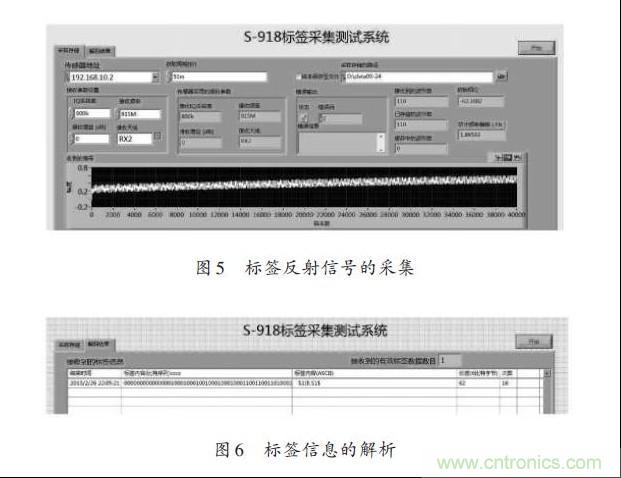 圖5、6：標簽反射信號的采集