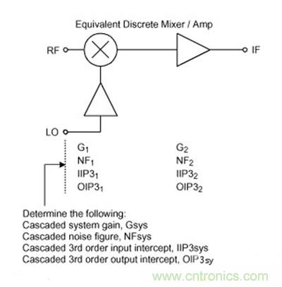 分立混頻器/中頻放大器