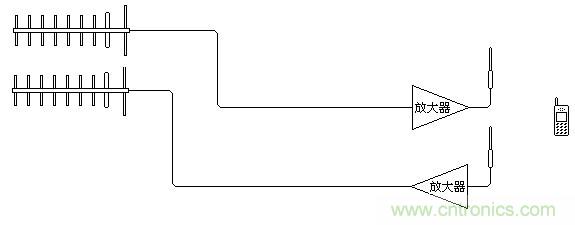 自制手機信號放大器全流程【附詳細(xì)電路圖】