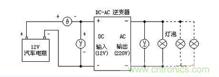 圖9 測試電路