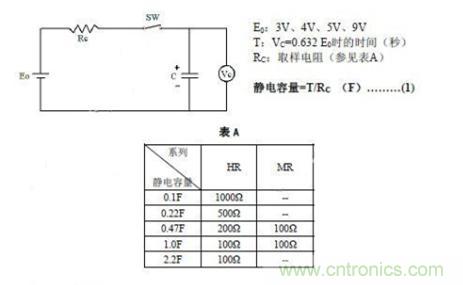 超級電容器測試方法之時間常數(shù)法