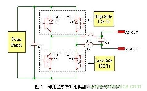 使功耗降至最低，太陽能逆變器IGBT怎么選？