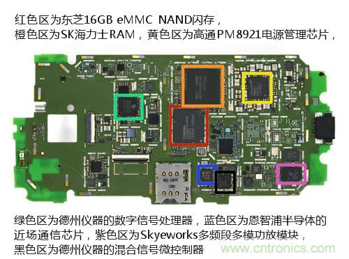 揭秘八核X8 SoC真面目，智能手機(jī)Moto X詳細(xì)拆解！