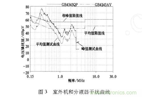 如何抑制電磁干擾？選對(duì)濾波電容很重要！