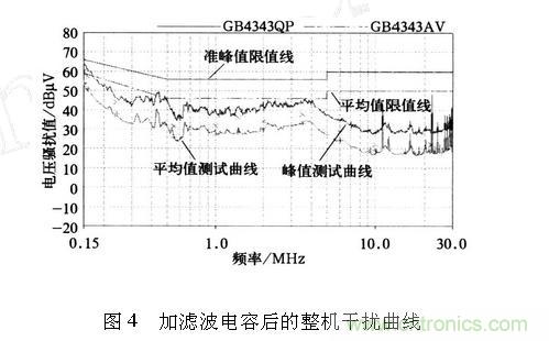 如何抑制電磁干擾？選對(duì)濾波電容很重要！