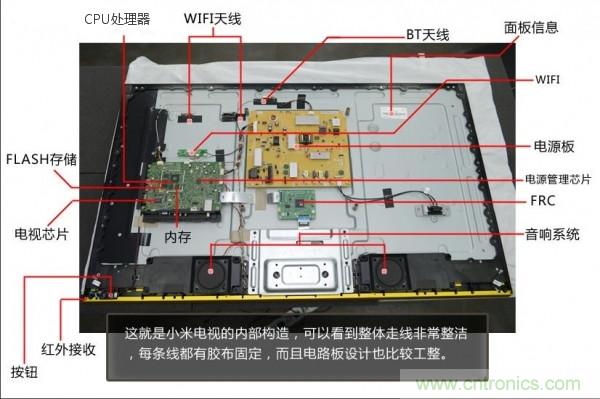 “價格戰(zhàn)”失敗！2999小米電視拆解看做工