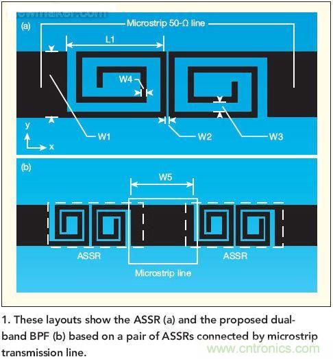 版圖顯示了ASSR(a)和推薦的雙頻帶帶通濾波器(b)， 這種濾波器采用了一對ASSR以及與之相連的微帶傳輸線。