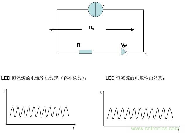 LED測試專家:專業(yè)測試LED恒流源的電子負載