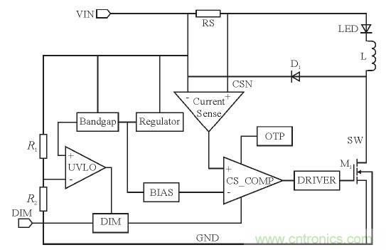 可實現(xiàn)高效率、高調(diào)光比的LED恒流驅(qū)動電路設(shè)計