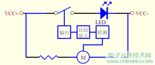 大功率LED燈具散熱風(fēng)扇檢測電路設(shè)計框圖