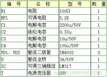 工程師分享：一款可調(diào)穩(wěn)壓電源電路設(shè)計(jì)方案