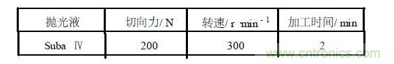 用于熔融鍵合的P+型硅化學機械拋光的參數(shù)