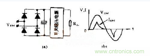 工程師推薦：低諧波、高功率因數(shù)AC/DC開關電源變換器設計