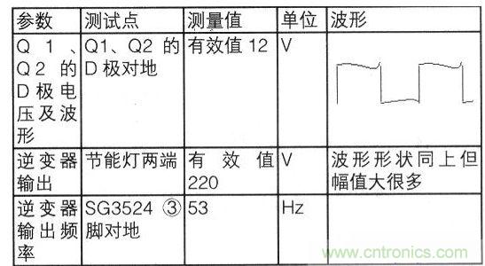 逆變器的主要參數(shù)測(cè)試數(shù)據(jù)