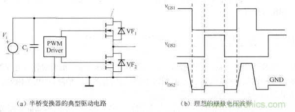 其典型驅動電路如下圖a)所示，理想的柵極電壓波形如下圖(b)所示。