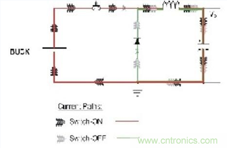 PCB布局的關(guān)鍵！教你一次搞定PCB布局