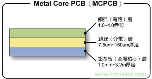 全面剖析：如何解決高亮度LED封裝散熱問(wèn)題