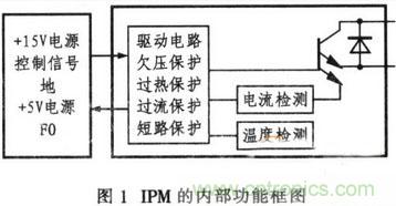 推薦：IPM電路設計及在單相逆變器中的應用