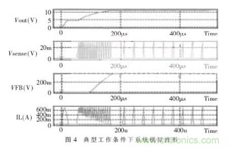 一款低功耗、低成本的白光LED驅(qū)動芯片設(shè)計