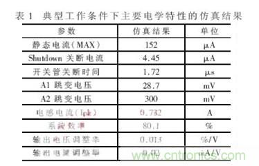 一款低功耗、低成本的白光LED驅(qū)動芯片設(shè)計