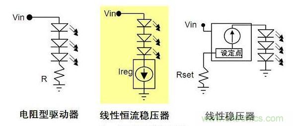 電阻型與線(xiàn)型LED驅(qū)動(dòng)器對(duì)比