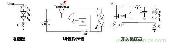 常見(jiàn)的DC-DC LED驅(qū)動(dòng)器設(shè)計(jì)