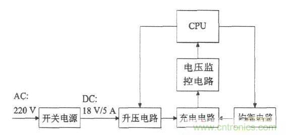 一款高性價(jià)比能耗型鋰電池組均衡充電器設(shè)計(jì)