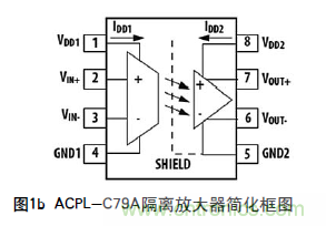 如何通過光隔離放大器感應(yīng)電流保護(hù)IGBT