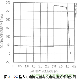 三種基于PC機USB接口充電電路設計方案