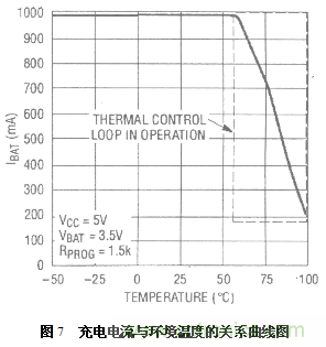 三種基于PC機USB接口充電電路設計方案