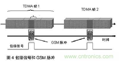 探討手機音頻系統(tǒng)中ESD和EMI干擾經(jīng)典處理方法