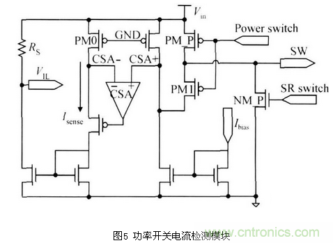 一款高效低功耗的開關(guān)電源控制器芯片設(shè)計