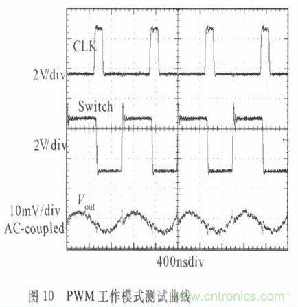 一款高效低功耗的開關(guān)電源控制器芯片設(shè)計