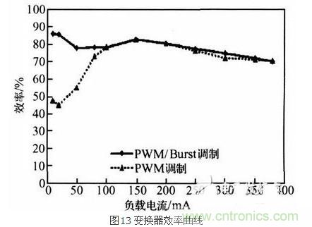 一款高效低功耗的開關(guān)電源控制器芯片設(shè)計