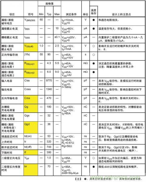 工程師分享：如何選擇合適的MOSFET器件？