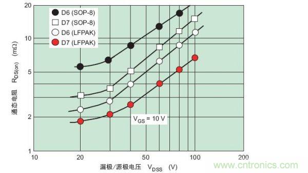 工程師分享：如何選擇合適的MOSFET器件？