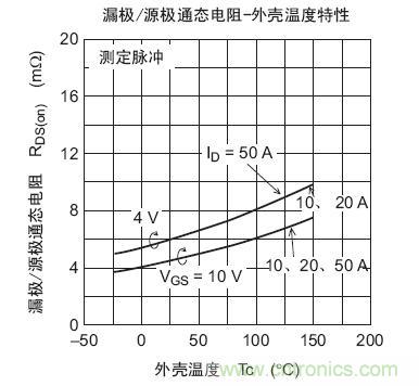 工程師分享：如何選擇合適的MOSFET器件？