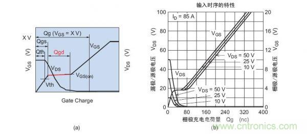 工程師分享：如何選擇合適的MOSFET器件？