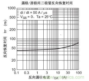 工程師分享：如何選擇合適的MOSFET器件？