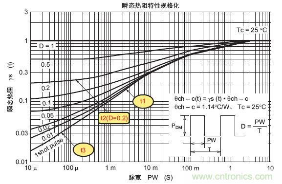 工程師分享：如何選擇合適的MOSFET器件？