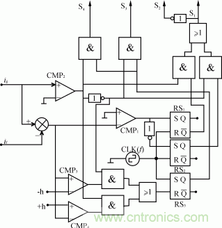 比比看，兩種逆變電源的控制方式誰更優(yōu)？