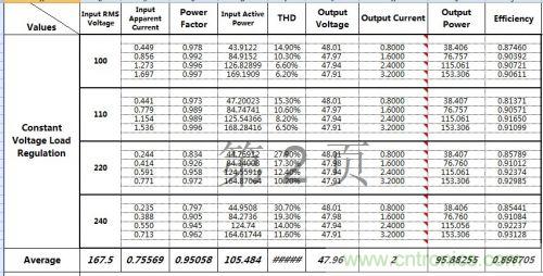 PCB布局該這么做！150W LED驅(qū)動(dòng)電源拆解學(xué)習(xí)